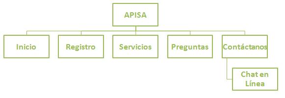 Mapa del Sitio